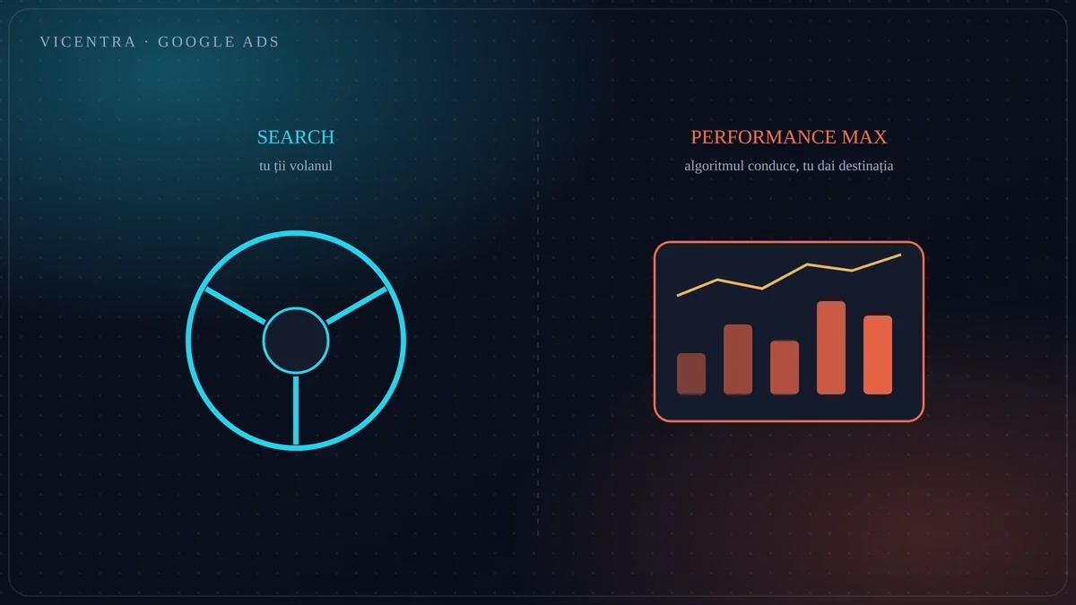 Search vs Performance Max: volanul controlului manual față de pilotul automat al algoritmului