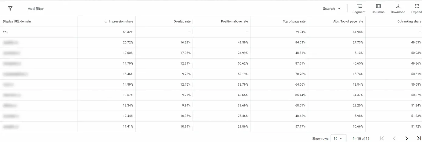 performanta google ads sistem integrat domeniul medical