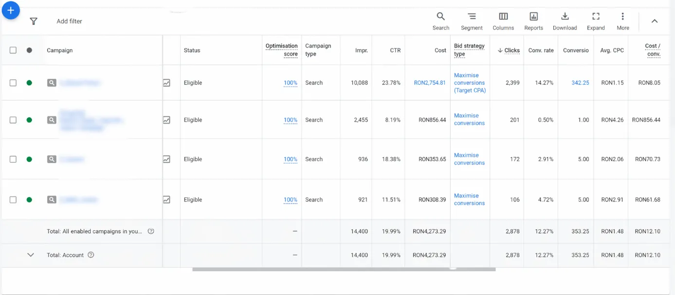 Rezultate campanie Google Ads servicii rezidențiale de lux